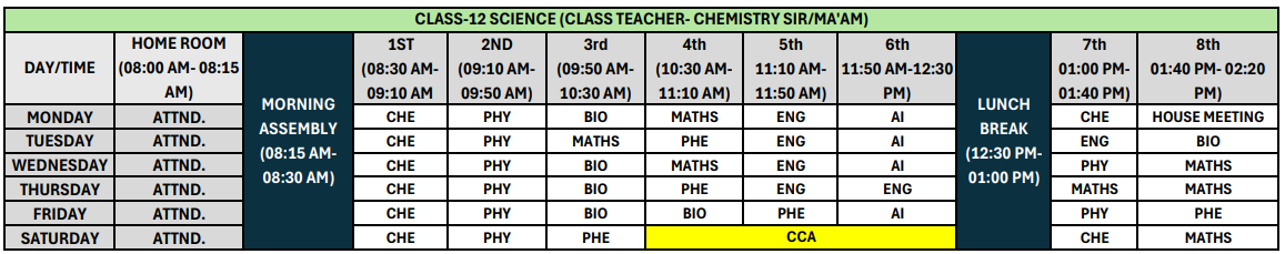 XII SCIENCE